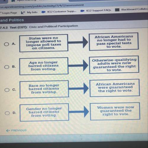 Which diagram best illustrates how the passage of the fifteenth amendment changed voting rights in t