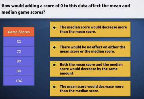 How would adding a score of 0 to this data affect the mean and median game score?