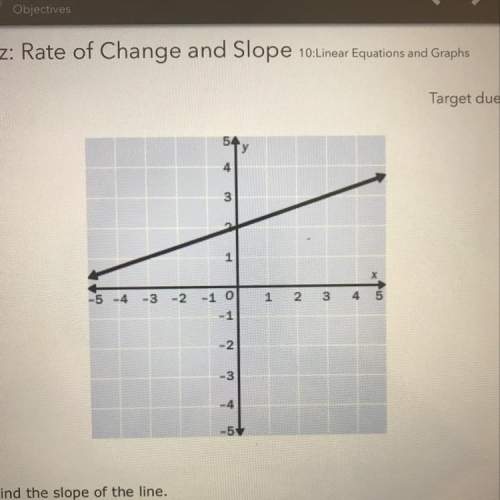 Find the slope of the line a. -3 b. -1/3 c. 3 d. 1/3