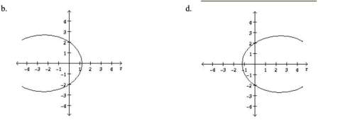 Q7: determine the graph of the polar equation r = 12/6+4n cos theta.