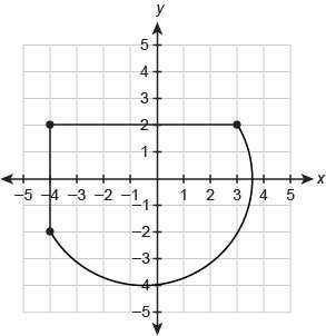 The curved part of this figures is a semicircle.  what is the best approximation for the
