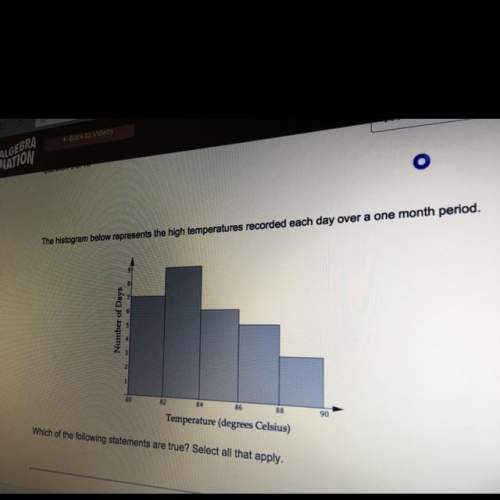 The histogram below represents the high temperatures recorded each day over month period. which of t