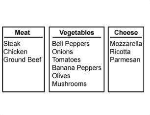 Arestaurant offers a "create your own pizza" menu option. there are 33 types of meat, 66 types of ve