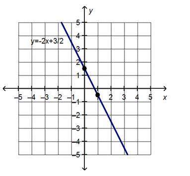 Which values of m and b will create a system of equations with no solution? select two options. y =
