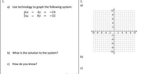 Use technology to graph the following system:  {6 − 4 = −24 {4 − 8 = −32