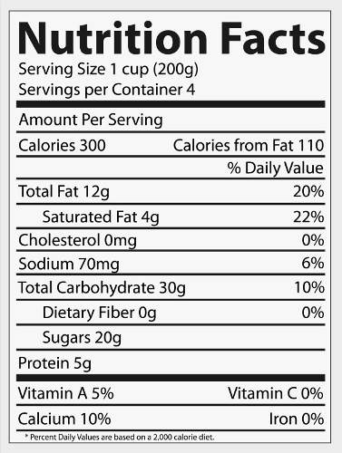 The nutrition label for a food product shows the total amount of fats in grams. one gram of fat prov