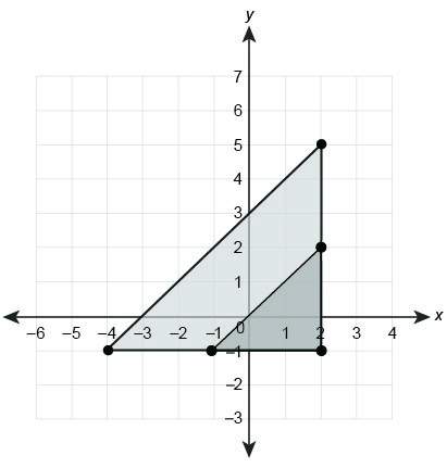 The smaller triangle is a dilation of the larger triangle with a center of dilation at (2,−1) .
