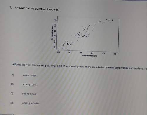 Judging from this scatterplot,what kind of relationship does there seem to be between temperature an