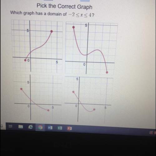 Select the correct graph  need asap