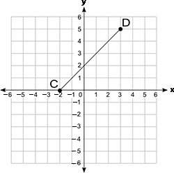 Look at points c and d on the graph. what is the distance (in units) between points c an