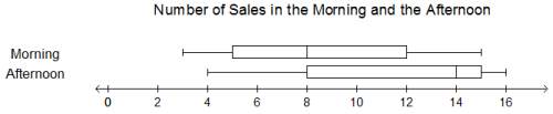 Which statement is true about the ranges for the box plots? a)the range of the morning b
