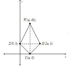 Iam having a total mind blank right now.write a coordinate proof for the following theorem. if