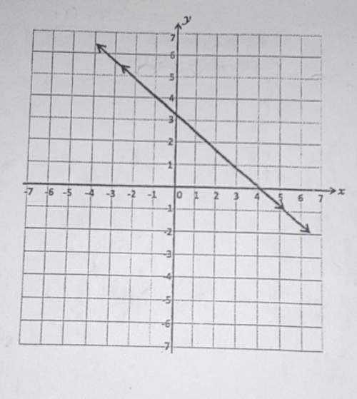 What is the solution to the system ofequations shown in the graph below?