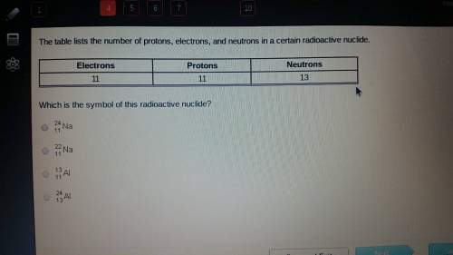Icannot fail this test but i suck at chemistry.