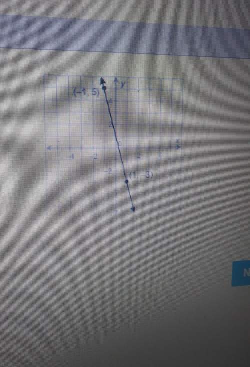 What is the equation of this line in slope inctercept form?