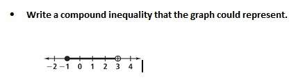 Write a compound inequality that the graph could represent. picture below