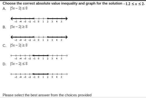 Choose the correct absolute value inequality and graph for the solution -1.2≤x≤2