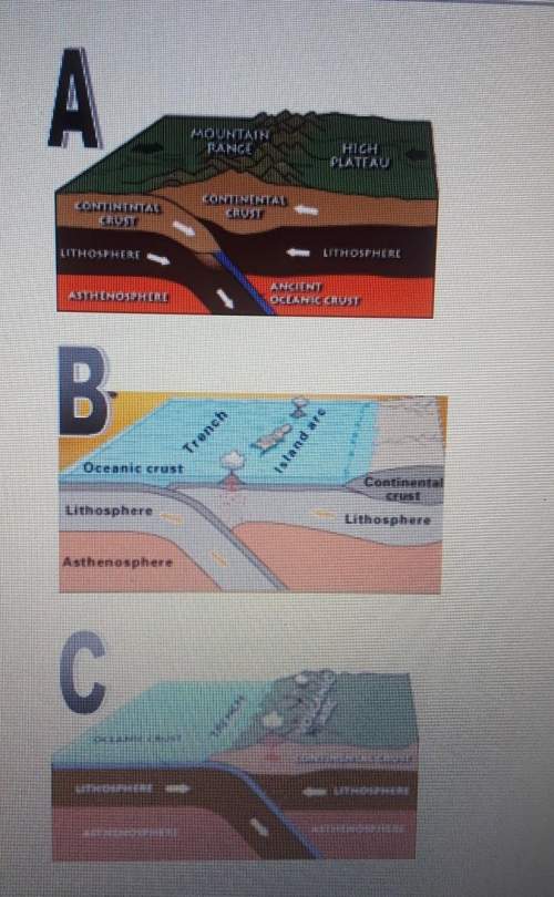 There are three types of convergent plate boundaries, which of these is responsible for creating the