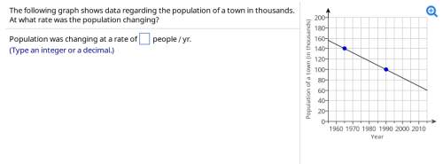 The following graph shows data regarding the population of a town in thousands. at what rate was the