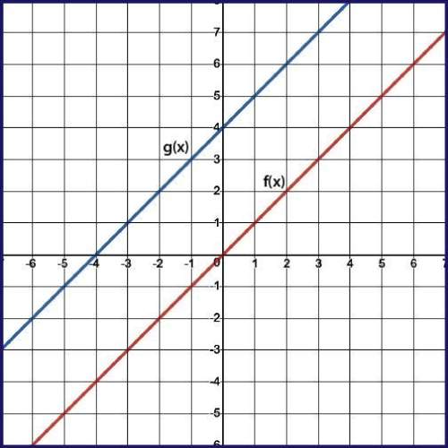 Given f(x) and g(x) = f(x + k), use the graph to determine the value of k. two lines lab