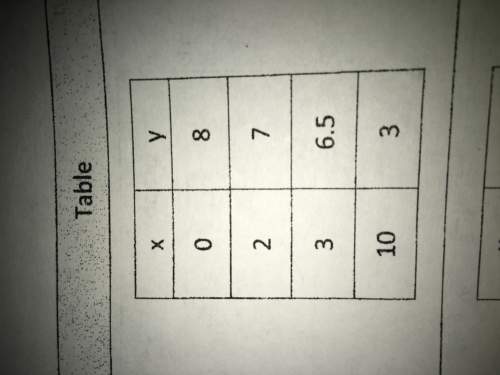 What’s the equation for the table attached