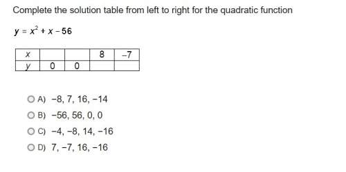Complete the solution table from left to right for the quadratic function.