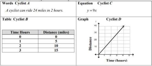 What is the unit rate for each cyclist?  how did you find it?  be sure to i