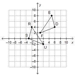 Triangle def is reflected over the y-axis, and then translated down 4 units and right 3 units. which