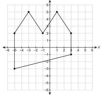 Asap you 1. find the area of the composite figure. 40 units2