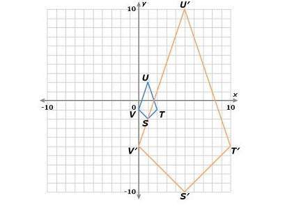 Which rule yields the dilation of the figure stuv centered at the origin?