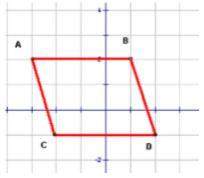 Write the equation in slope-intercept form, for the line that would coincide with (be in line with)