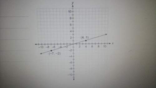 What is the slope of the line ? a) 1 1/3b) 3/11c) -3/11d) -11/3