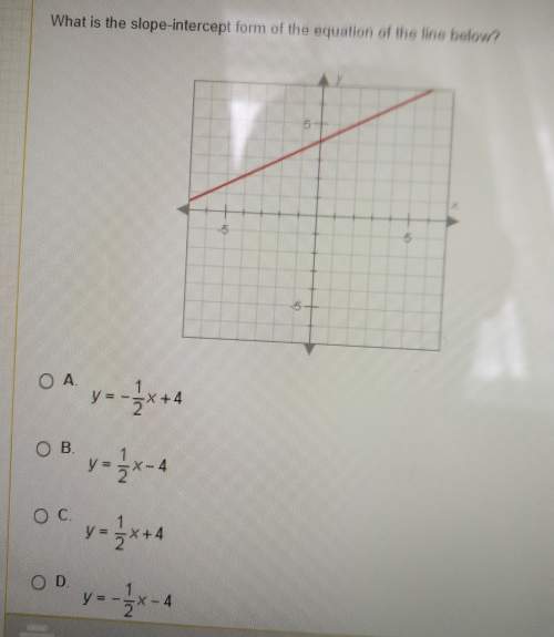 What is the slope intercept form of the equation of the line