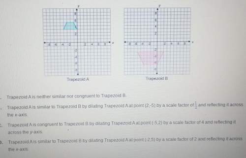 Which of the following best describes the graphs below?