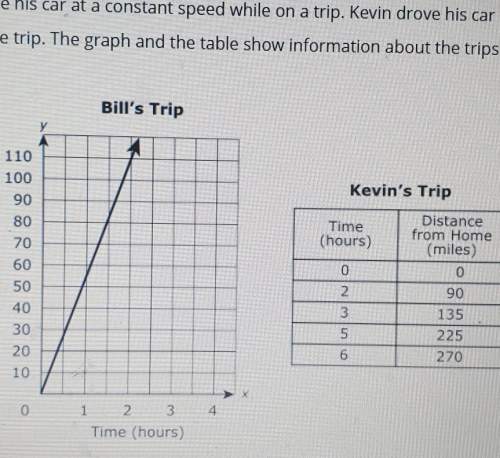 Very urgent slope questionquestion: bill drove his car at a constant speed while on a t
