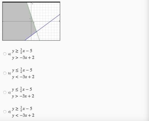 Select the system of inequalities that has been graphed below.