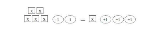 Use the model to solve for x. a) x = -5  b) x = 5/4 c) x = 5/3 d) x = -5/4