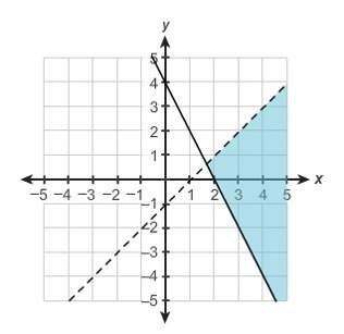 Which image is graphed y &lt; x-1 and y greater than or equal to -2x+4 y &amp;g