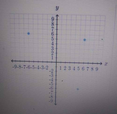 Which ordered pair is not graphed below? (graph up top)(a.) (6, 5)(b.)