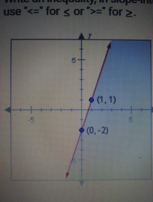 Write an inequality, in slope-intercept form, for the graph below.