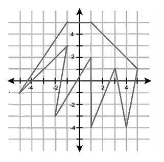 What are the coordinates of the vertices of the polygon in the graph that are quadrant iii?