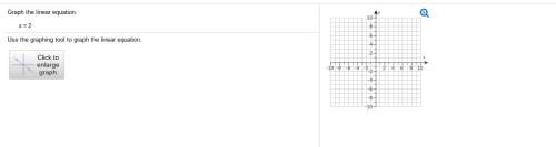 Graph the linear equation x=2. how do you solve this? look at image.