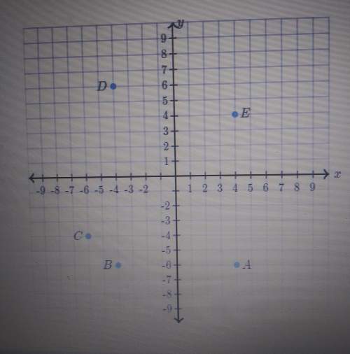 What point do we get when we reflect point a across the y-axis? (graph up top)(a.)