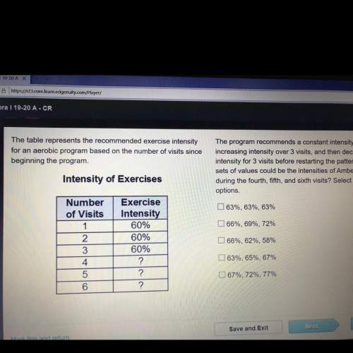 The table represents the recommended exercise intensity for an aerobic program based on the number o