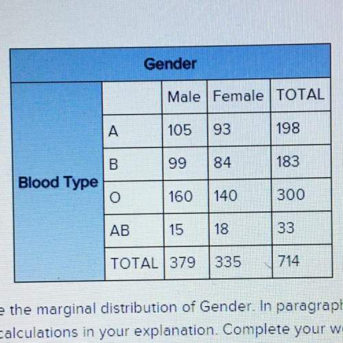 Refer to the table above. determine the marginal distribution of gender in paragraph form, how you c