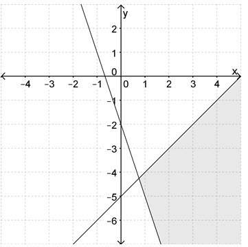 Which system of inequalities is represented by the graph?  a: y&lt; =x-5 and 3x+y&gt; =