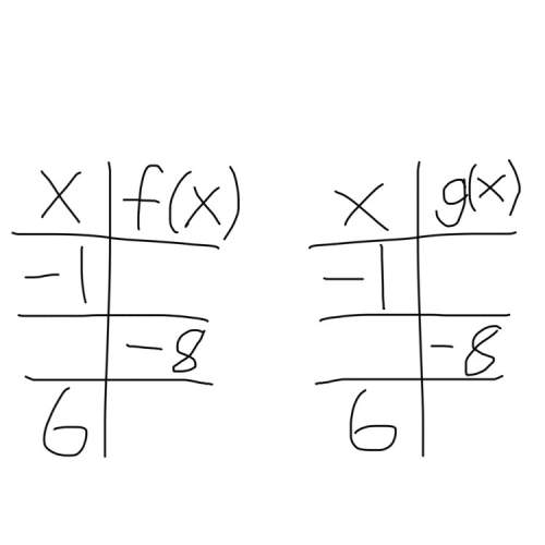 Complete the first table so that f(x) is a function. complete the second table so that g