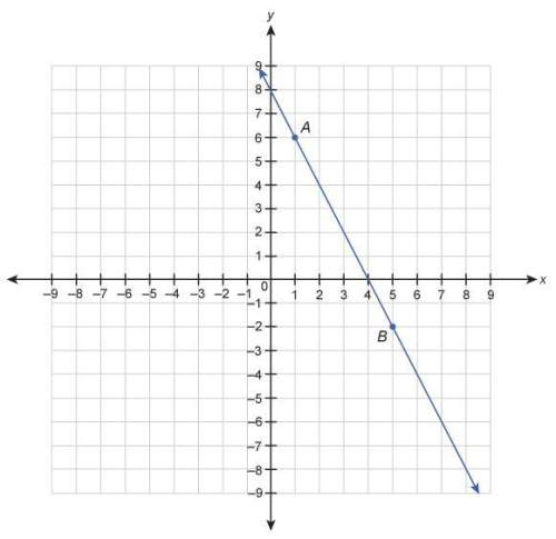Which equation is a point slope form equation for line ab ?  y+2=−2(x−5) y+6=−2(x−1)