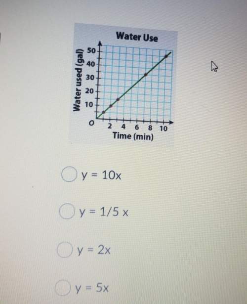 Which equation matches this graph is y if y is a gallons of water are used in x in minutes?