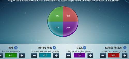 Adjust the percentages of chris' investments to make his portfolio one with potential for high growt